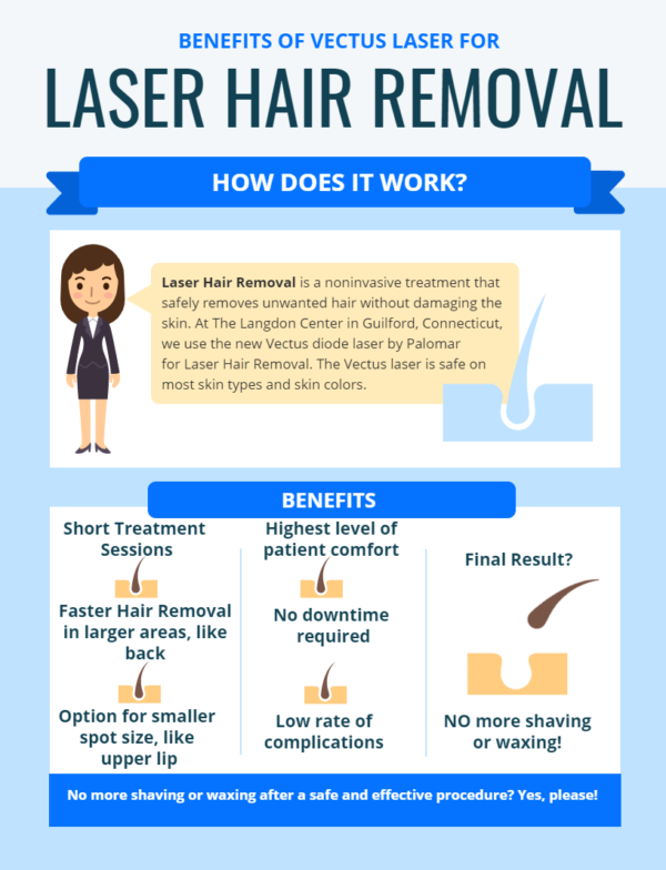 Laser Hair Removal Benefits Guilford CT