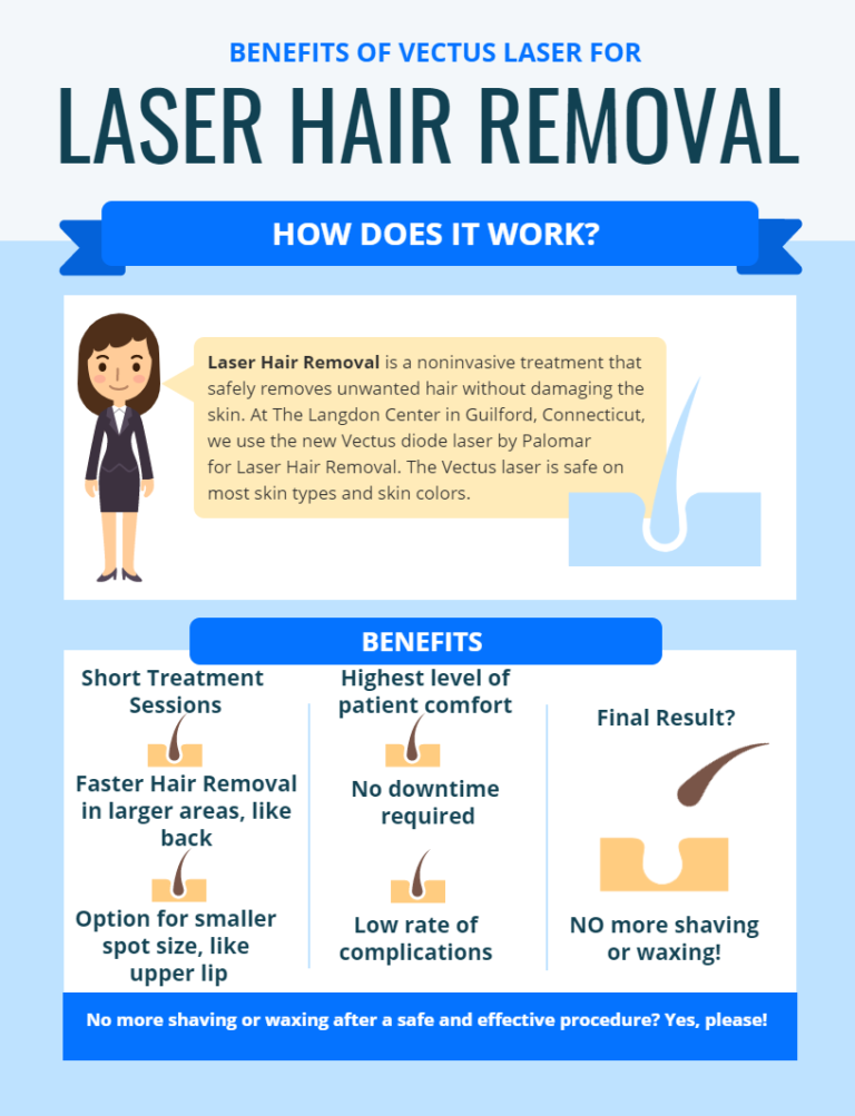 What Are The Advantages Of Laser Hair Removal With The Vectus Laser?