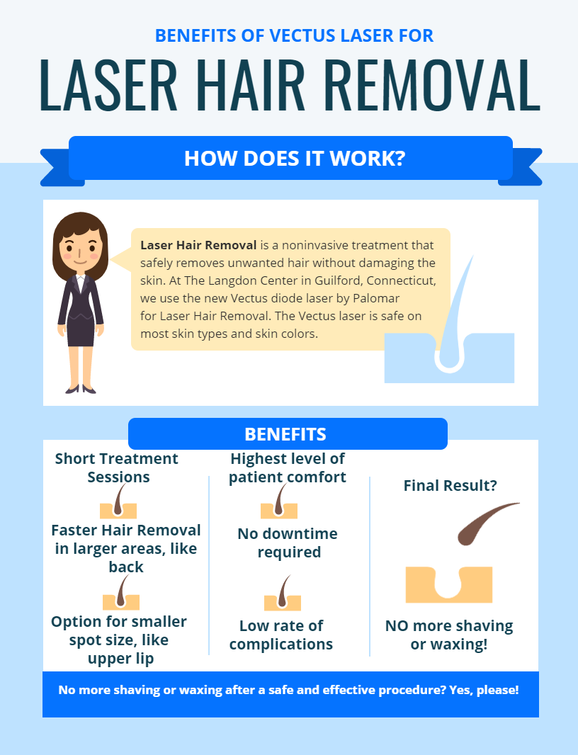Benefits Of Laser Hair Removal At The Langdon Center in Guilford | The  Langdon Center