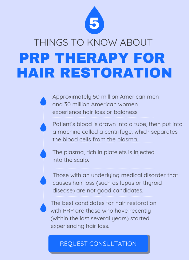 Am I A Candidate For Hair Restoration With PRP?