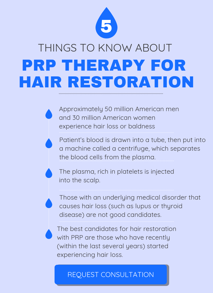 PRP Therapy For Hair Loss PRP Therapy For Hair Loss Guilford