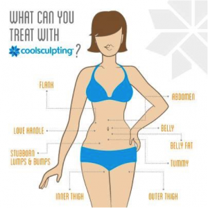 - The Shoreline Center for Laser & Cosmetic Surgery Coolsculpting from the langdon center in guilford, ct